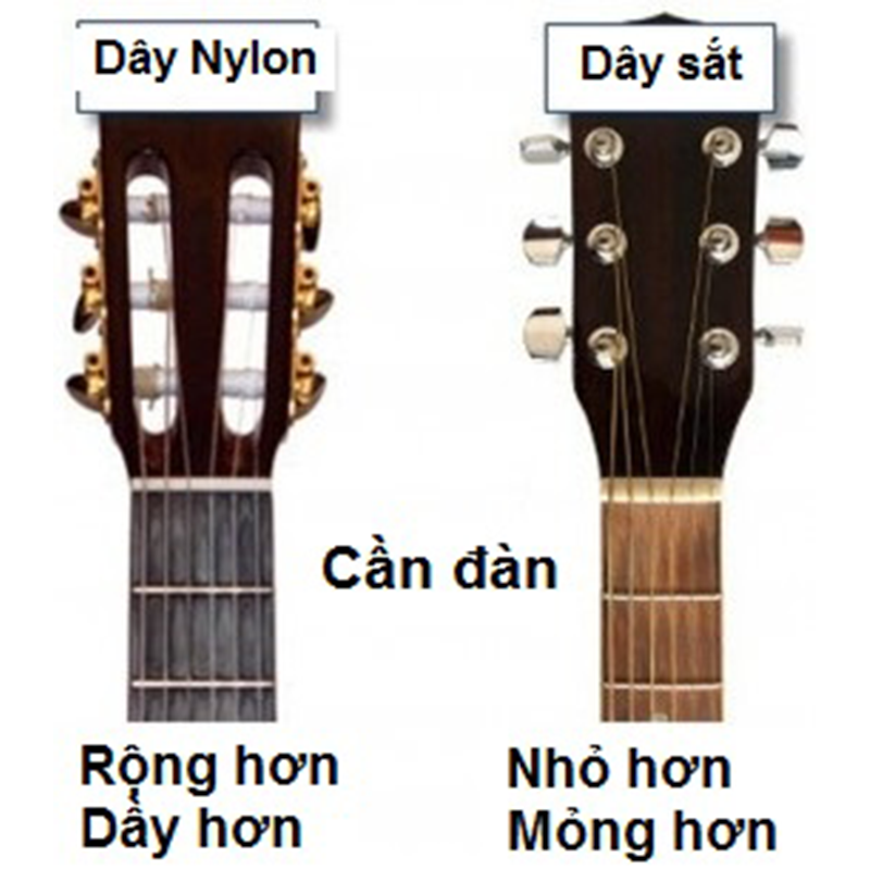 So sanh dan guitar acoustic va classic 2